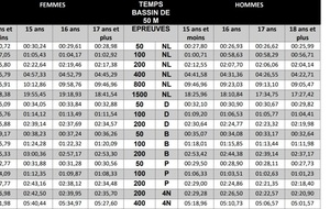 MEETING NATIONAL DE L’OUEST PRINTEMPS N3