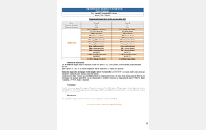Interclubs régionaux TC 12/11/2022 Rennes
